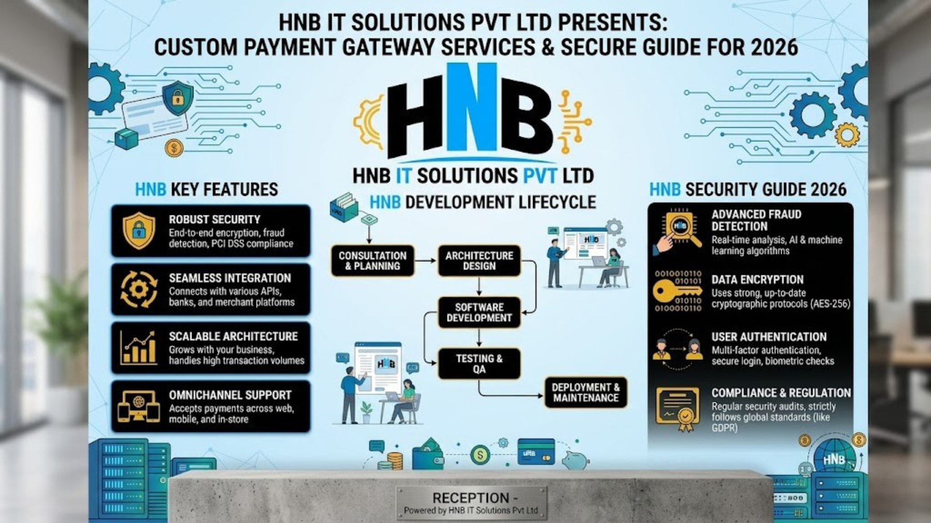 Custom Payment Gateway Software Development Services: Complete Guide for Secure Online Payments (2026)